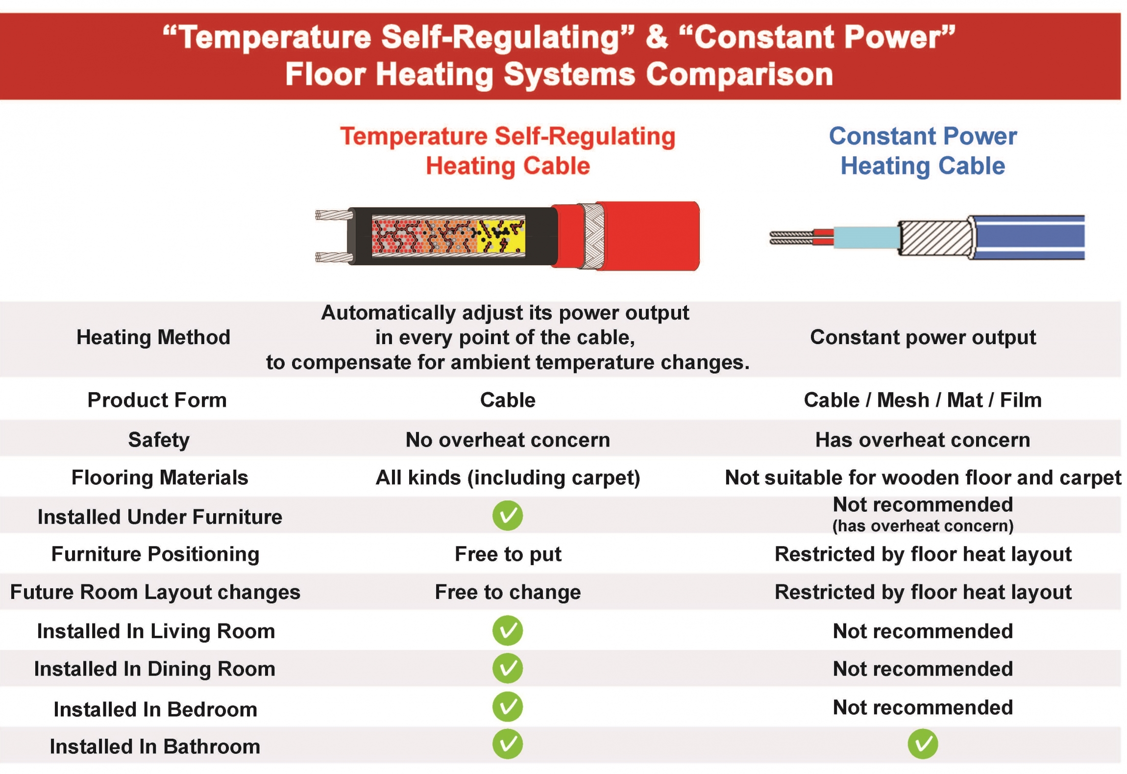 Self Photos / Files - Comparison Table_en